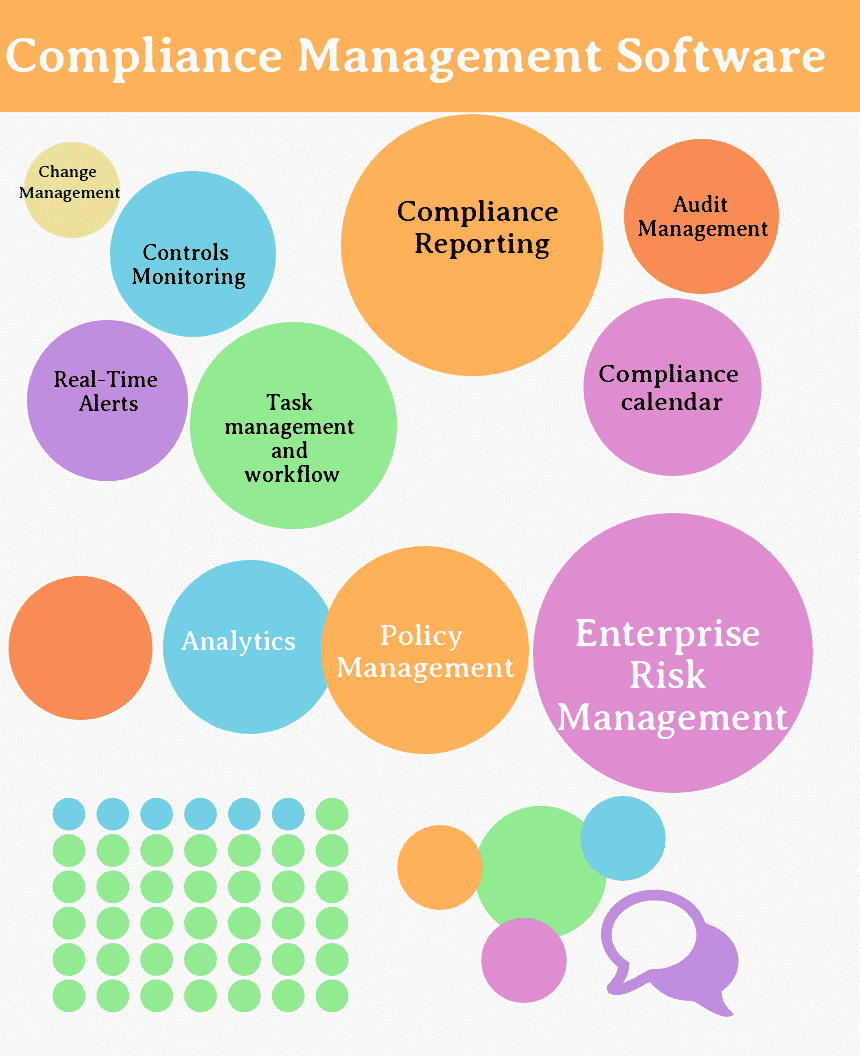 What are Compliance Management Software