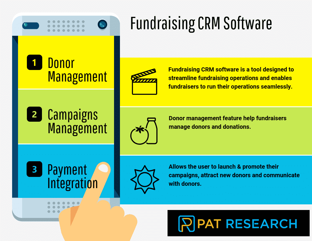 Top 15 Fundraising CRM Software in 2022 Reviews, Features, Pricing