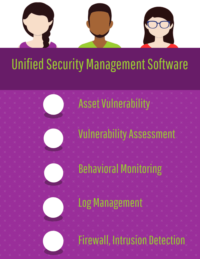 What are Unified Security Management Software