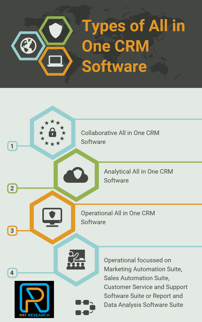 What are the Types of All in One CRM Software