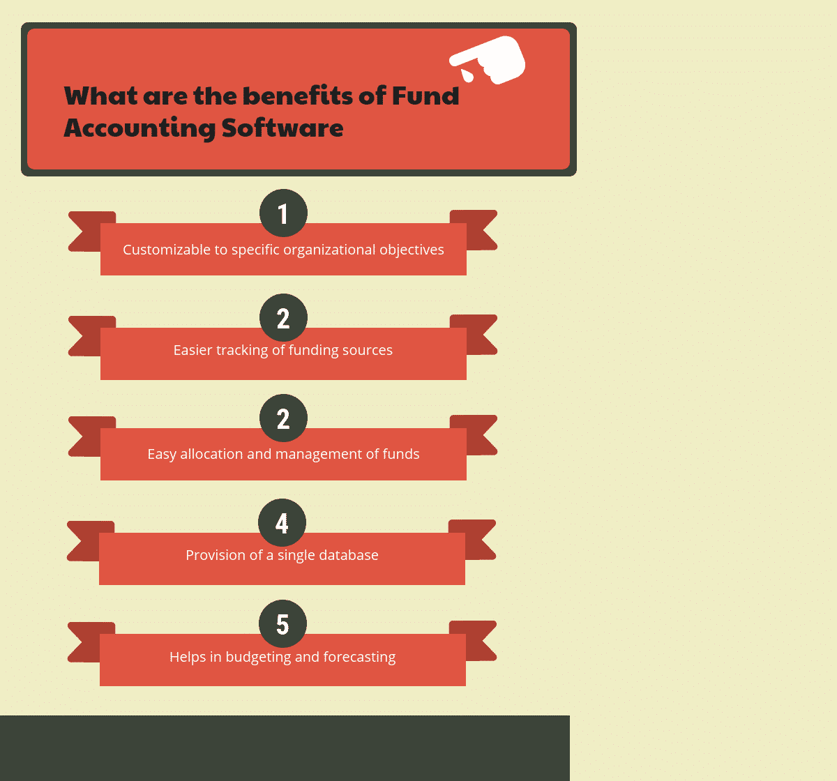 What are the benefits of Fund Accounting Software?
