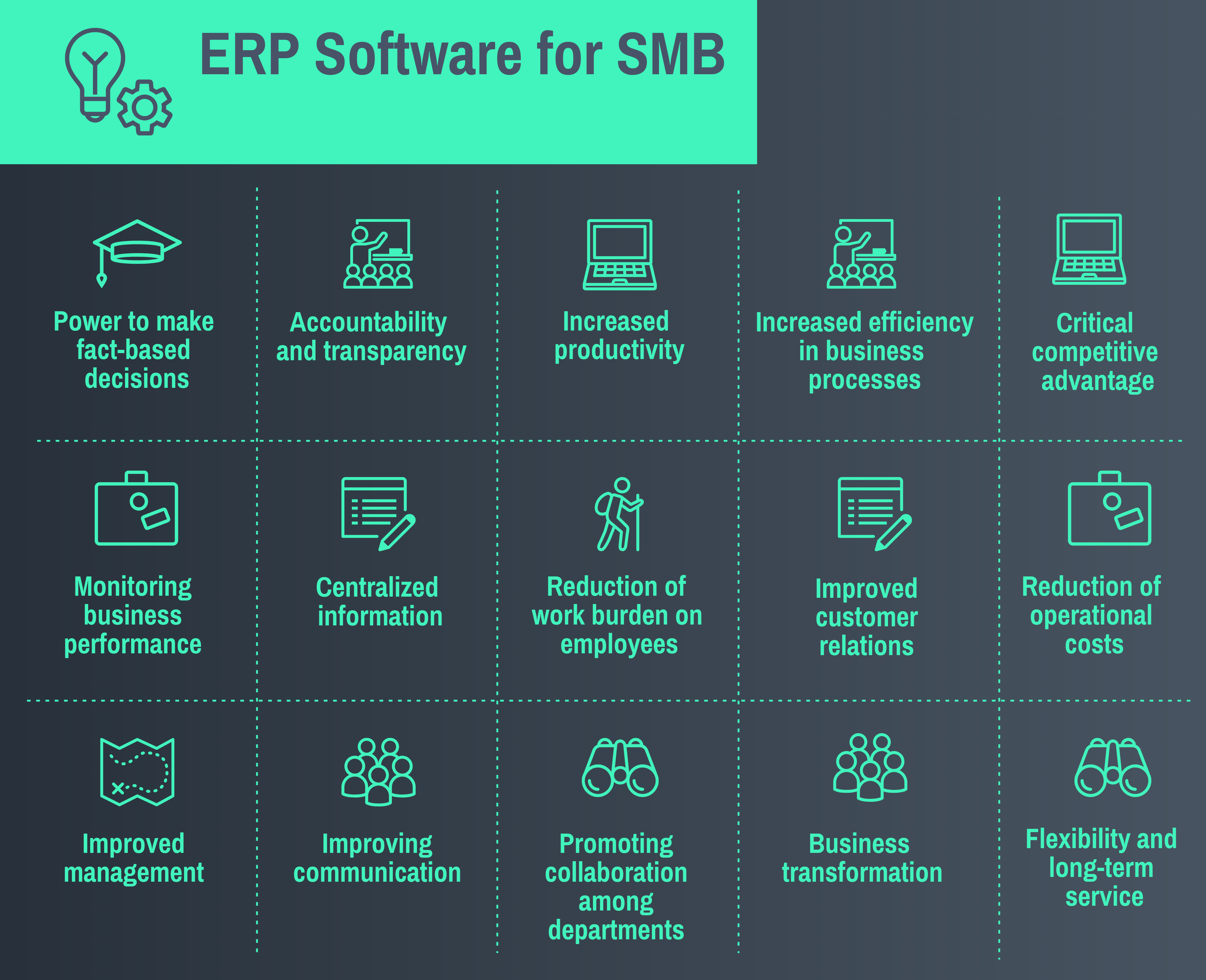 Why should businesses use ERP?