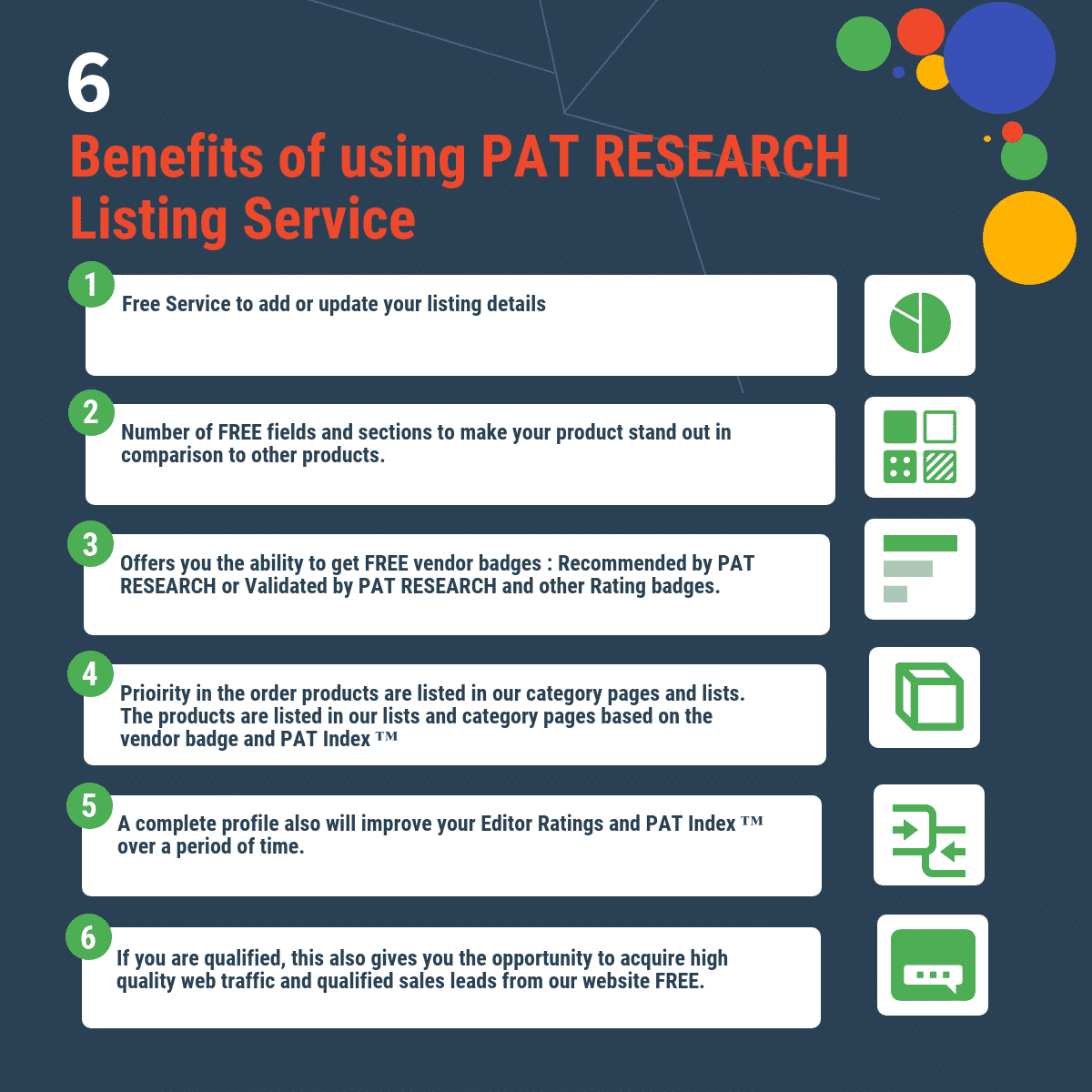 Benefits of using PAT RESEARCH Listing Service