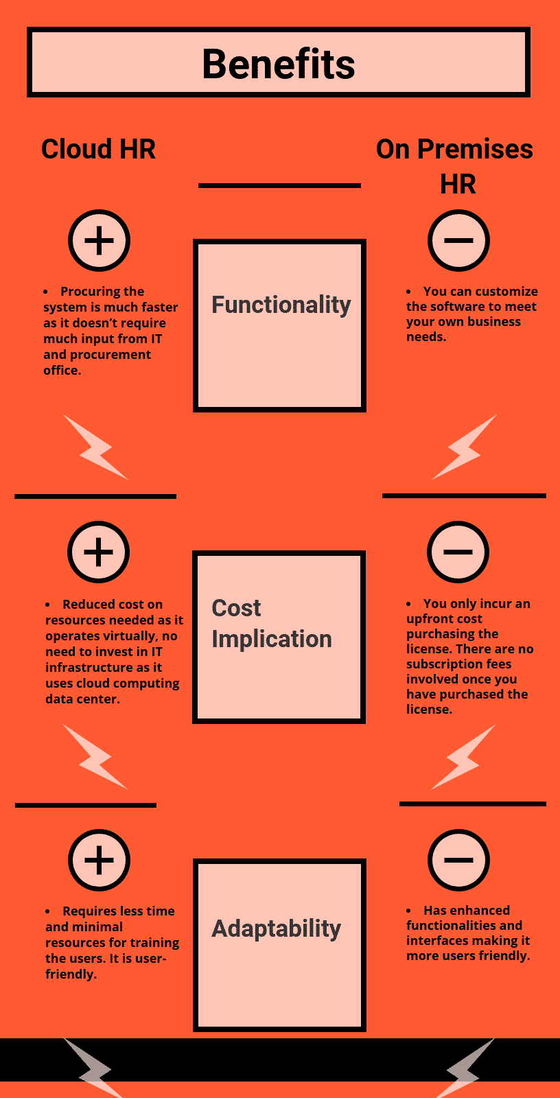 Benefits on Selecting Cloud HR vs On-Premises HR Software