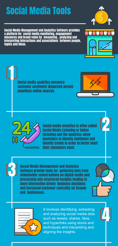 Top 33 Free Social Media Management, Social Media Analytics and Social Publishing Software