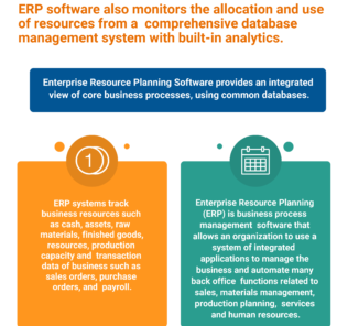 Top 76 ERP Software