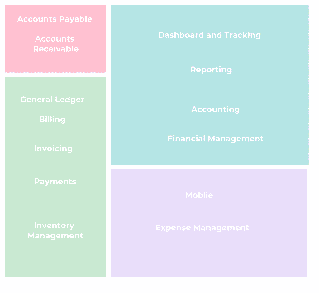 Top 26 free and open source accounting software in 2022 reviews