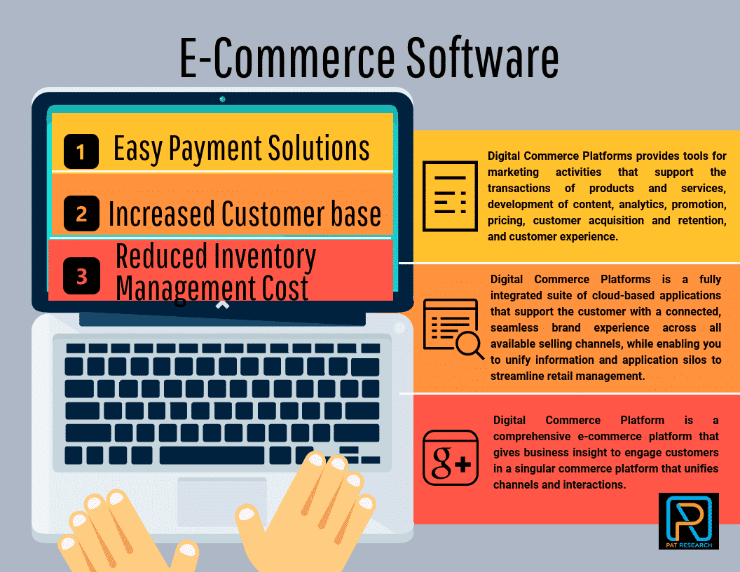 What are E-Commerce Platforms (Digital Commerce Platforms)