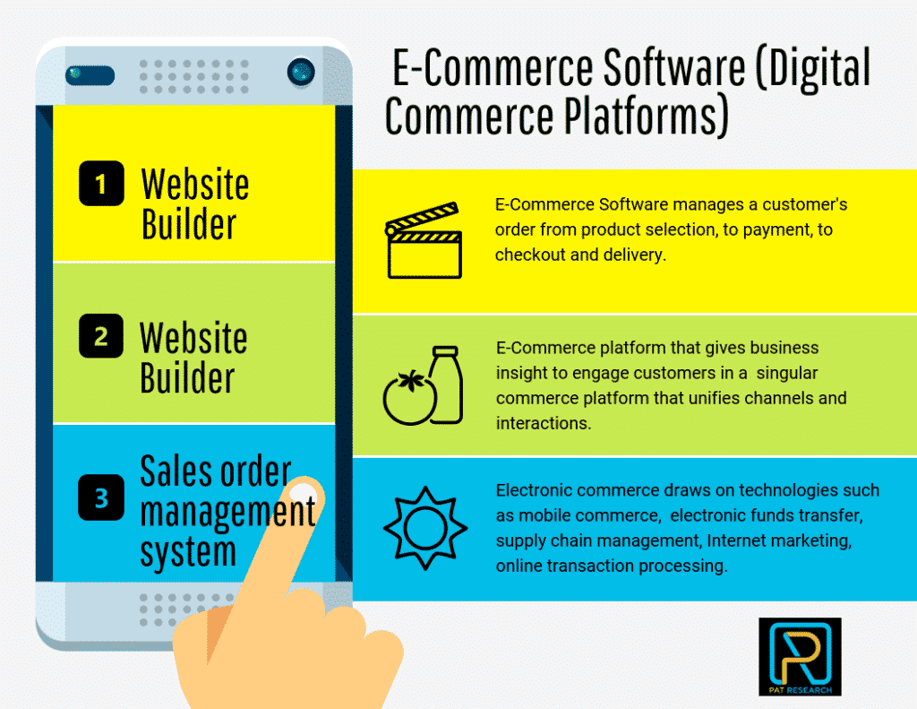 How to Select the Best ECommerce Software for Your Business in 2022
