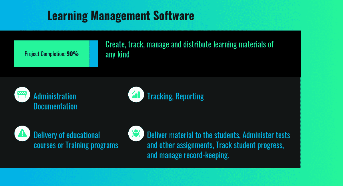 What are Learning Management Software