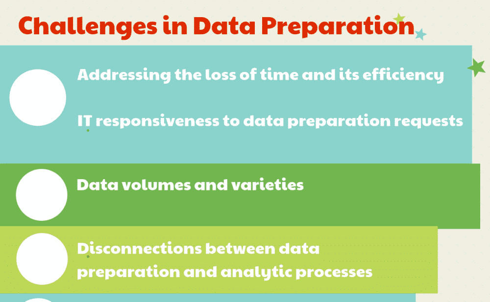 9 Best Practices for Data Preparation Software What are the challenges in Data Preparation