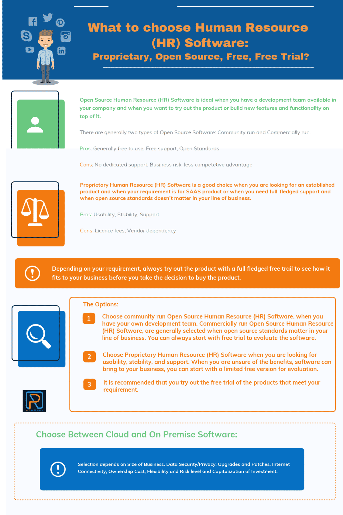 What to choose Service HR Software-Proprietary, Open Source, Free, Free Trial