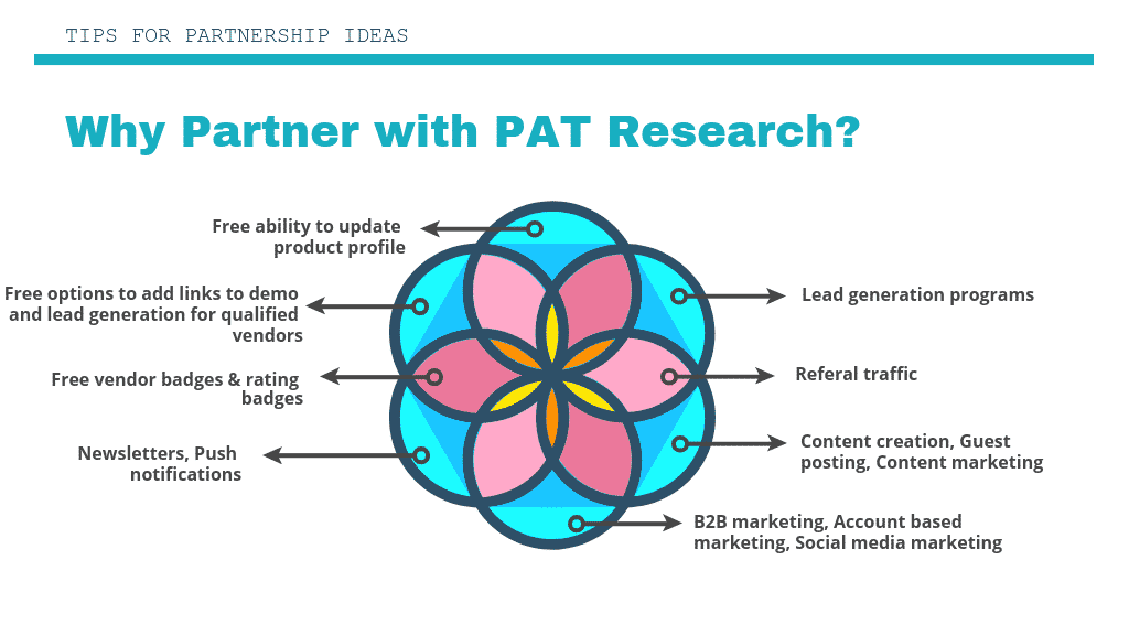 Why Partner with PAT Research