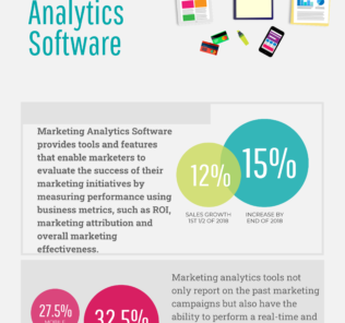 Top 24 Marketing Analytics Software