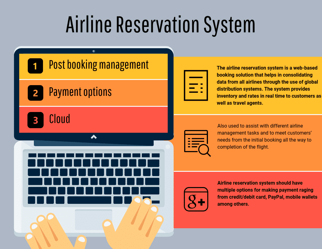 air travel ticket reservation