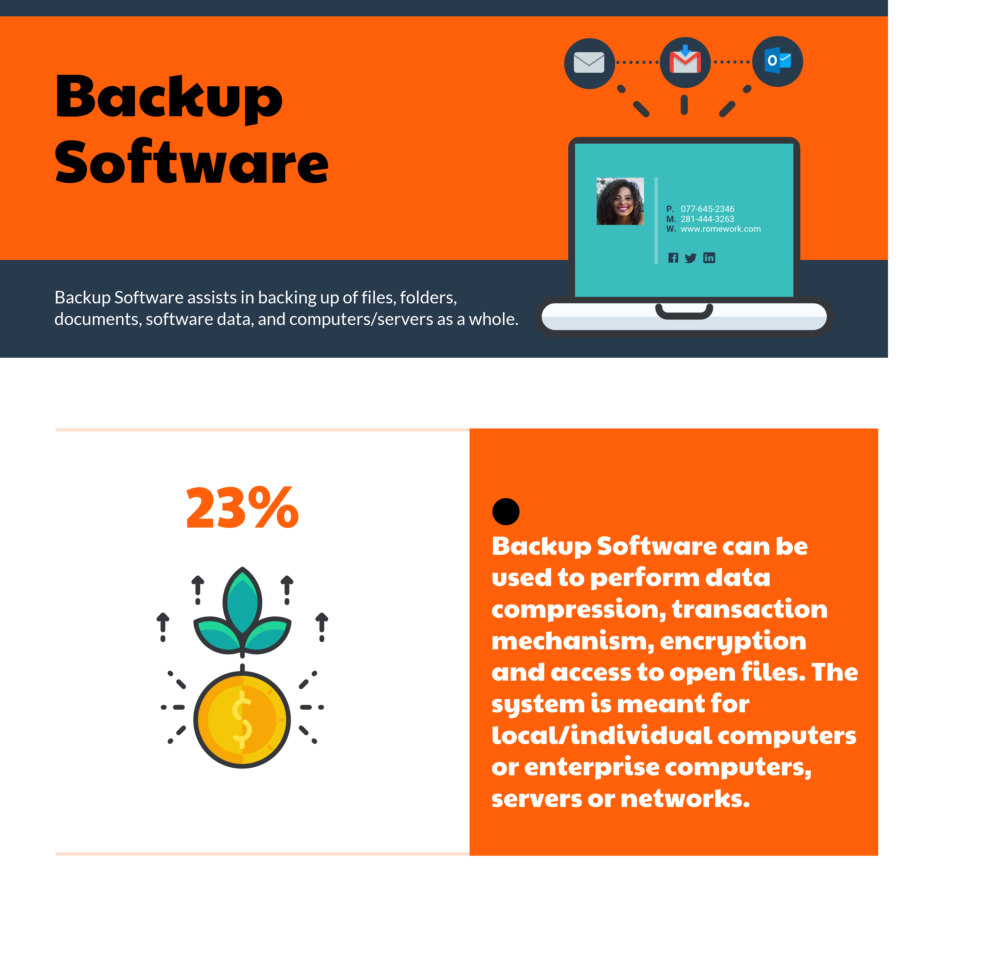 Encryption Software Comparison Chart