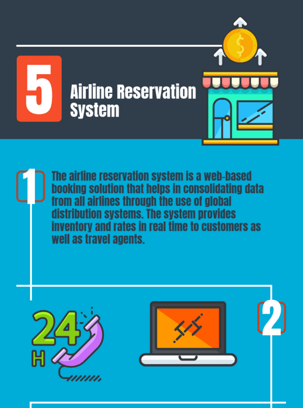 Top 14 Airline Reservation System in 2022 Reviews, Features, Pricing, Comparison PAT