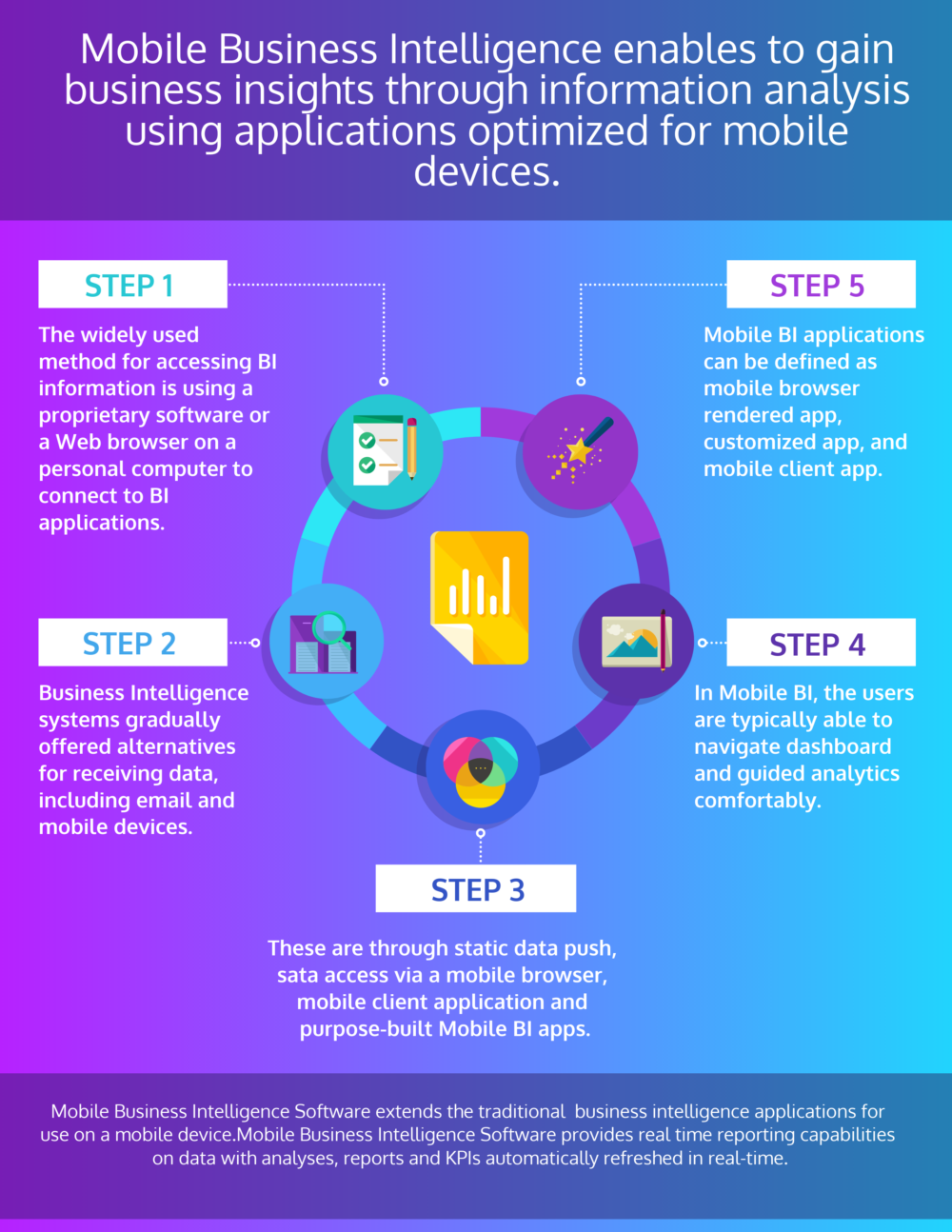 34 Top Mobile Business Intelligence Software