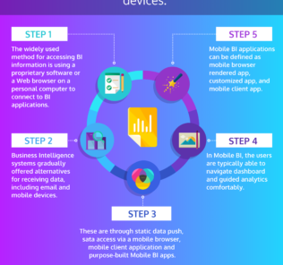 34 Top Mobile Business Intelligence Software