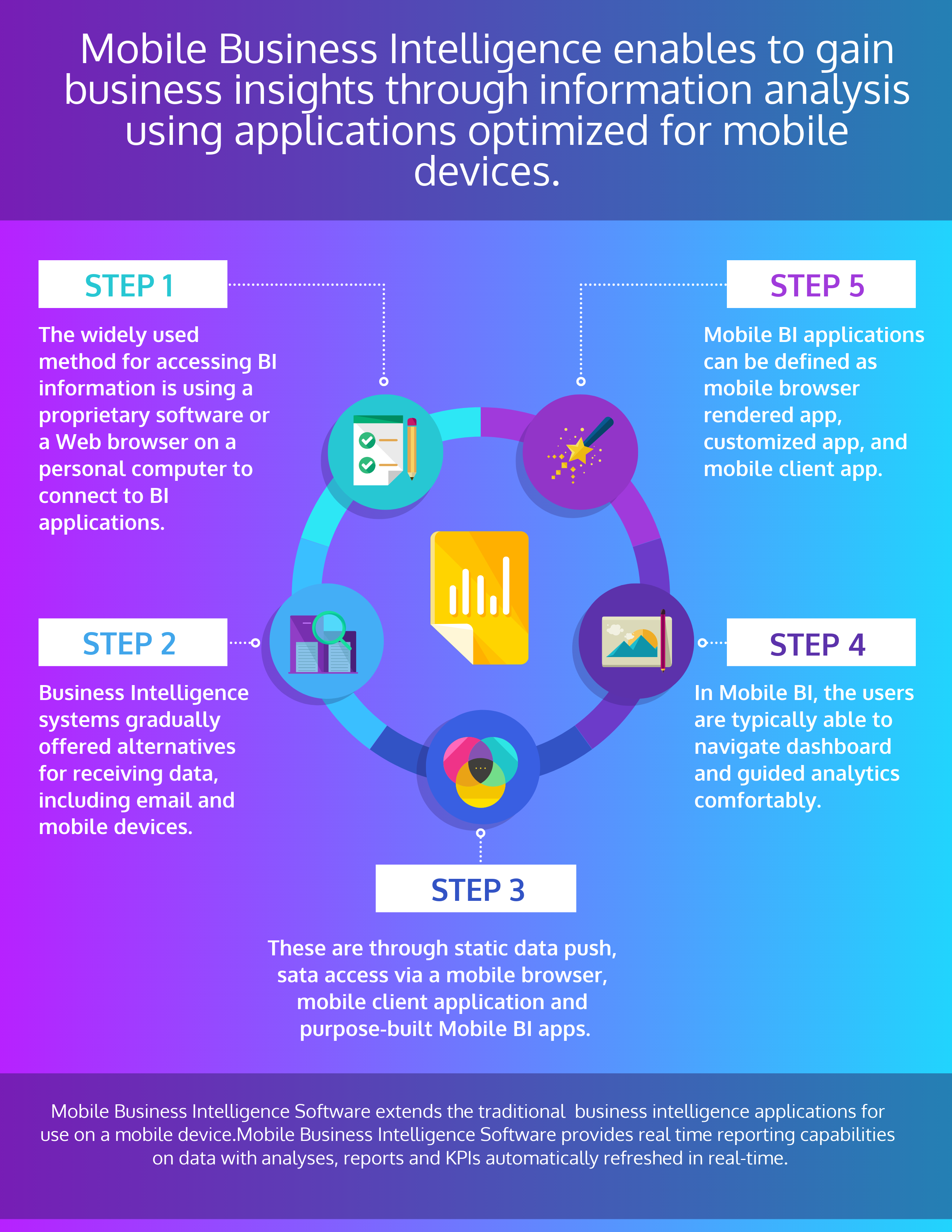 Mobile Capability