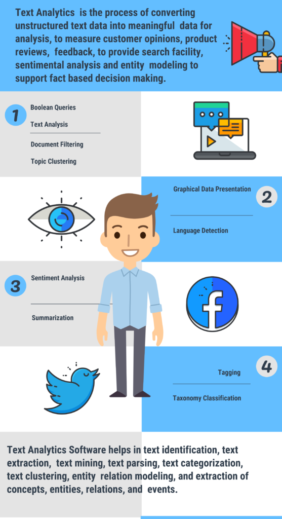 Top 63 Software for Text Analysis, Text Mining, Text Analytics