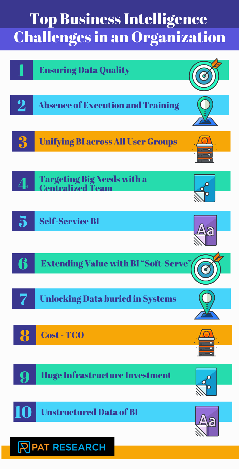 Top Business Intelligence Challenges in an Organization