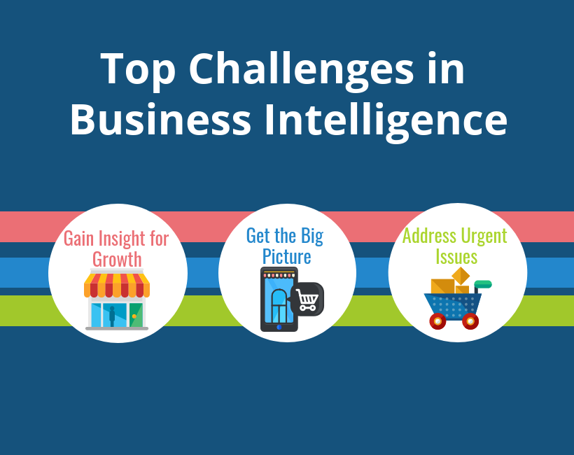 Top Ten Challenges every organization face in Business Intelligence Top Challenges in Business Intelligence