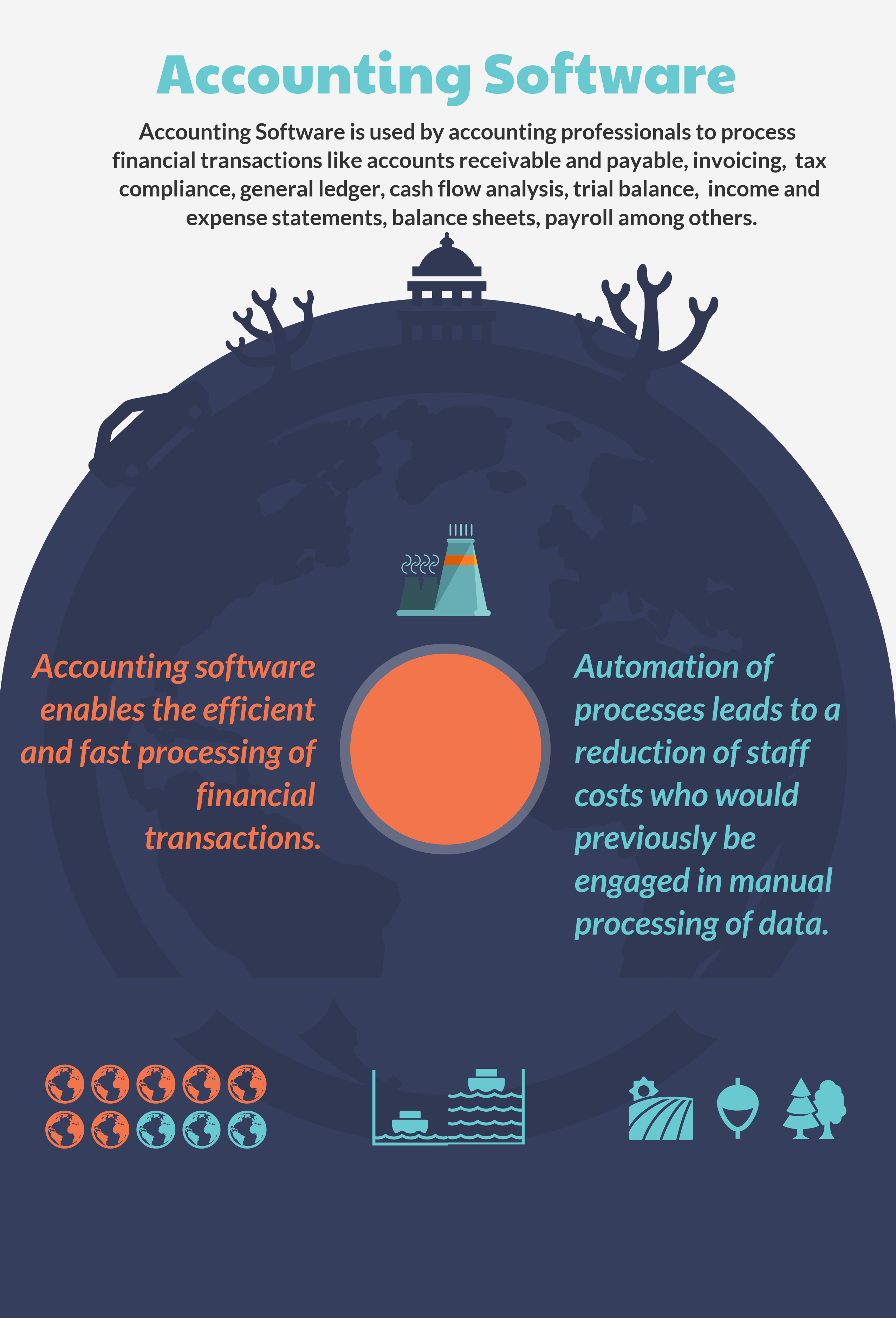 objectives of computerised accounting system