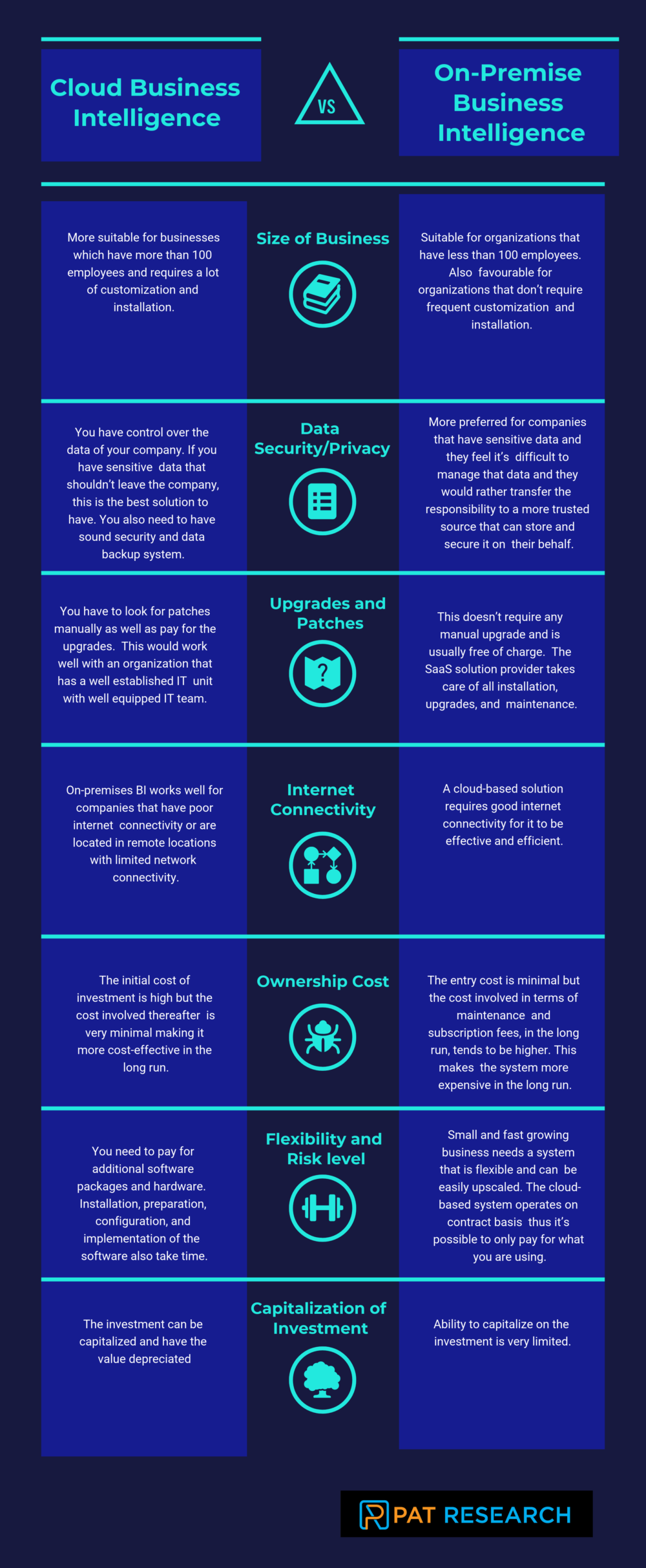 20 Free, Cloud and Open Source Business Intelligence Software in 2022