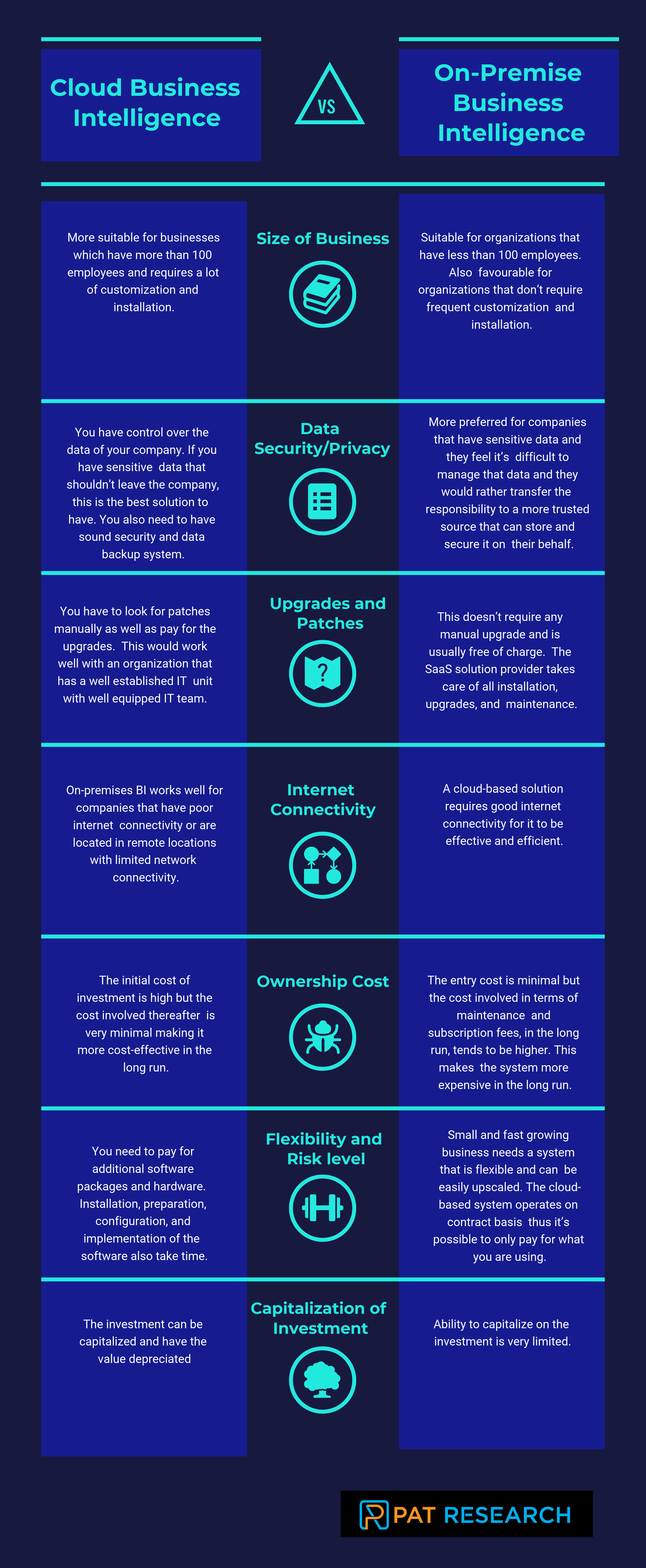 Choosing between Cloud vs On premise Business Intelligence Software