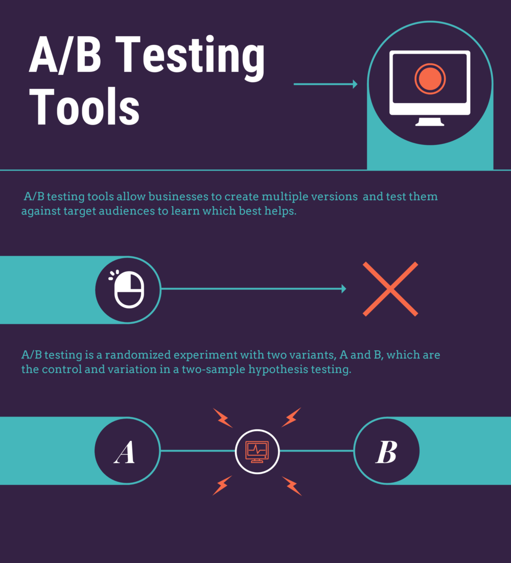 Top 39 A/B Testing Tools Top 39 AB Testing Tools