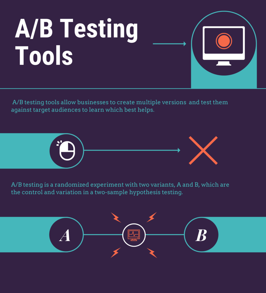 Top 39 AB Testing Tools