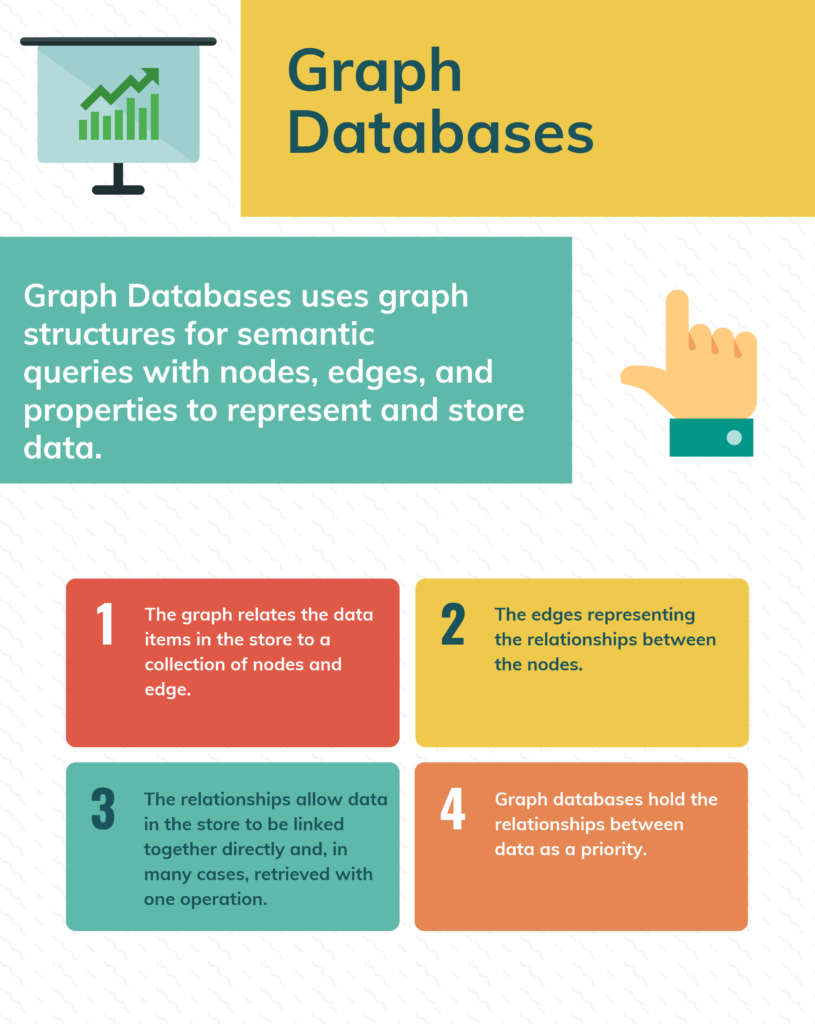 Top Free Graph Databases