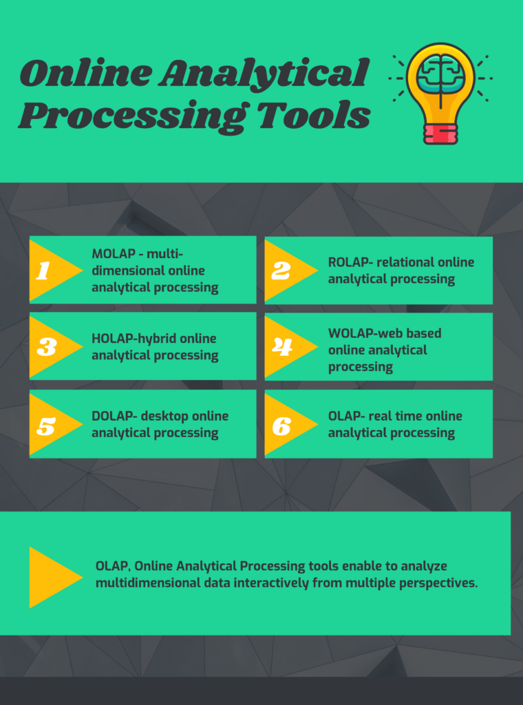 What are Online Analytical Processing Tools