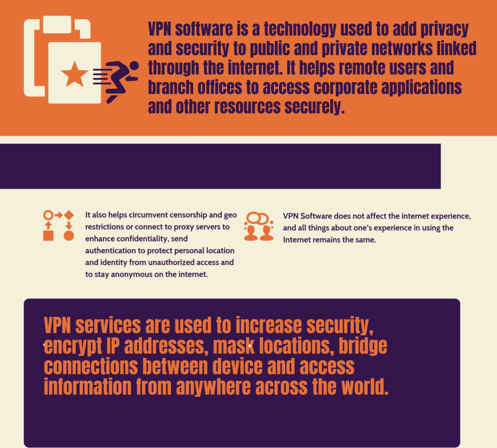 Top 9 VPN Services Top 9 VPN Services