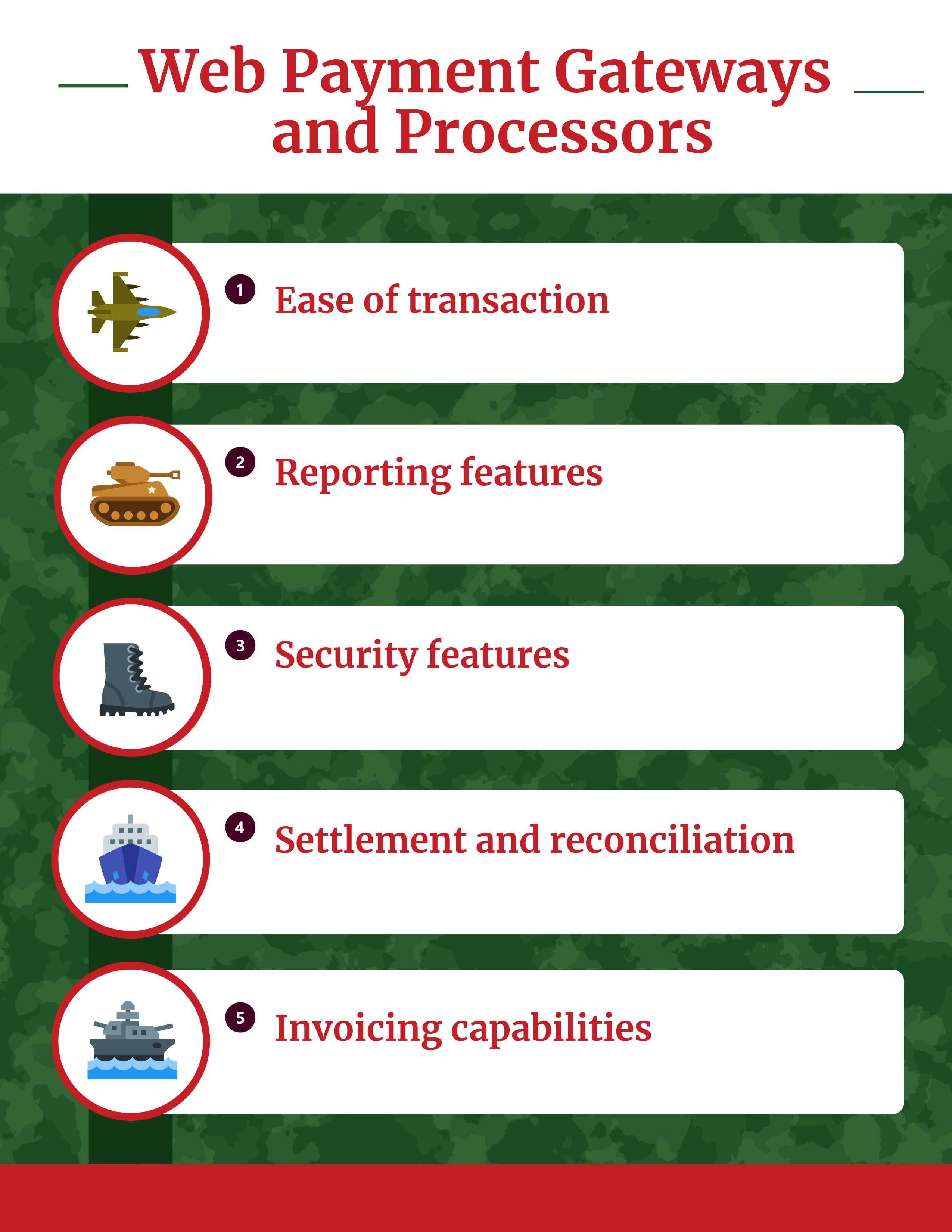 Web Payment Gateways and Processors