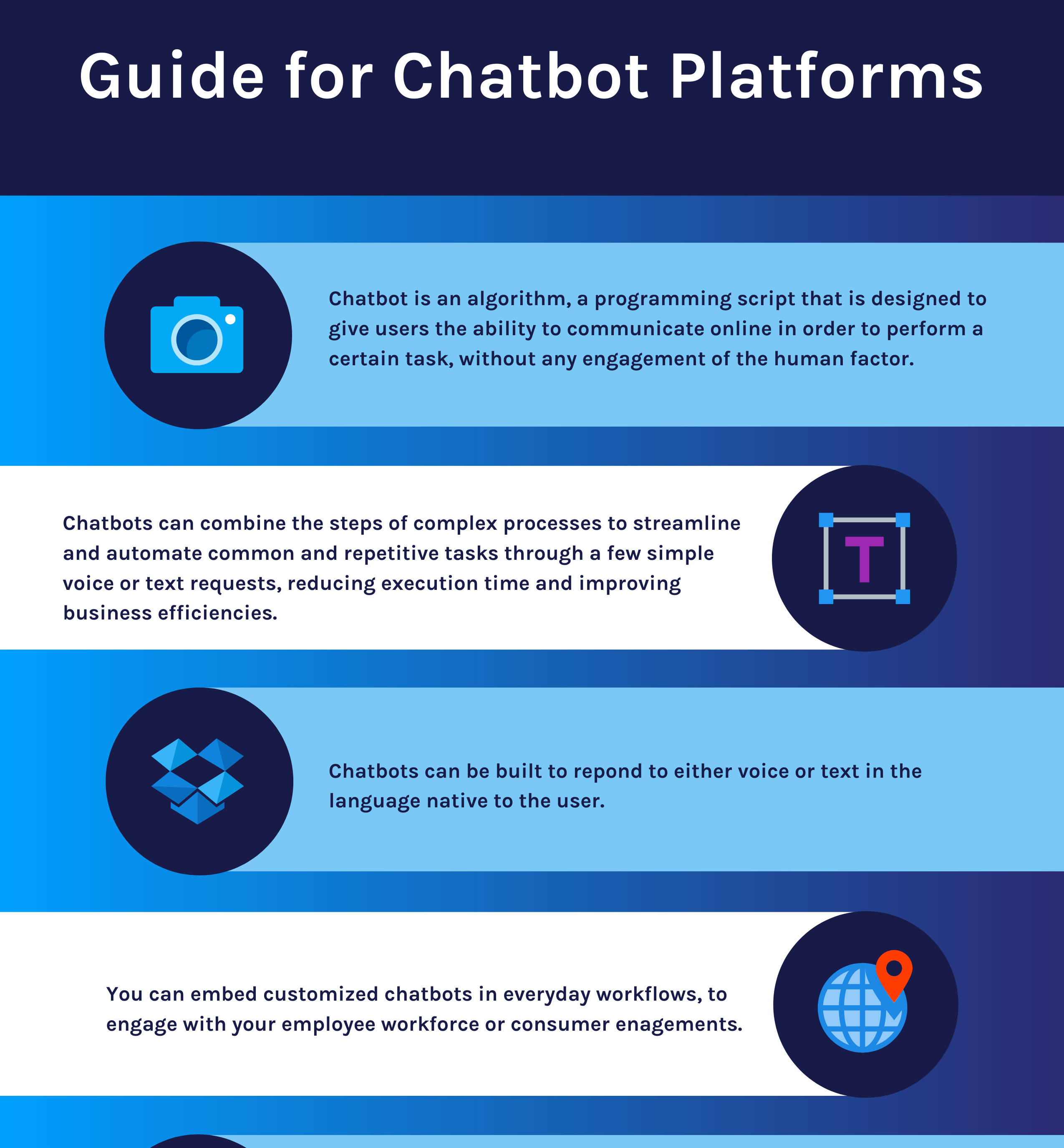 The Complete Guide to Website Chat Marketing and AI Chatbots