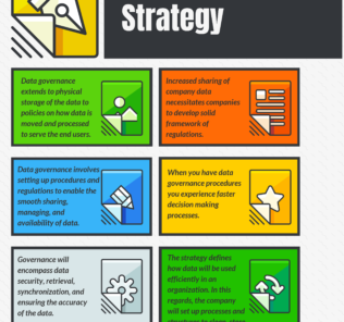 5 Steps in Building a Successful Data Governance Strategy Steps in Building a Successful Data Governance Strategy