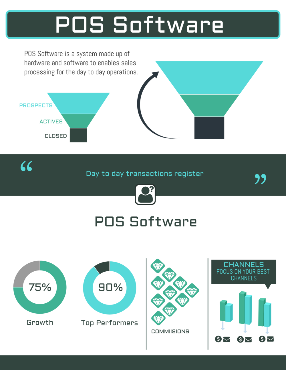 Top 43 POS Software Free Open Source in 2024 Reviews