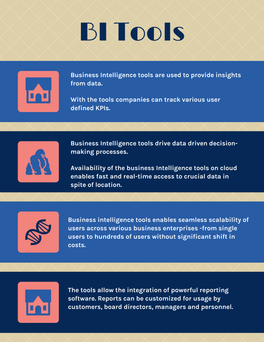 Top Business Intelligence Tools Top Business Intelligence Tools