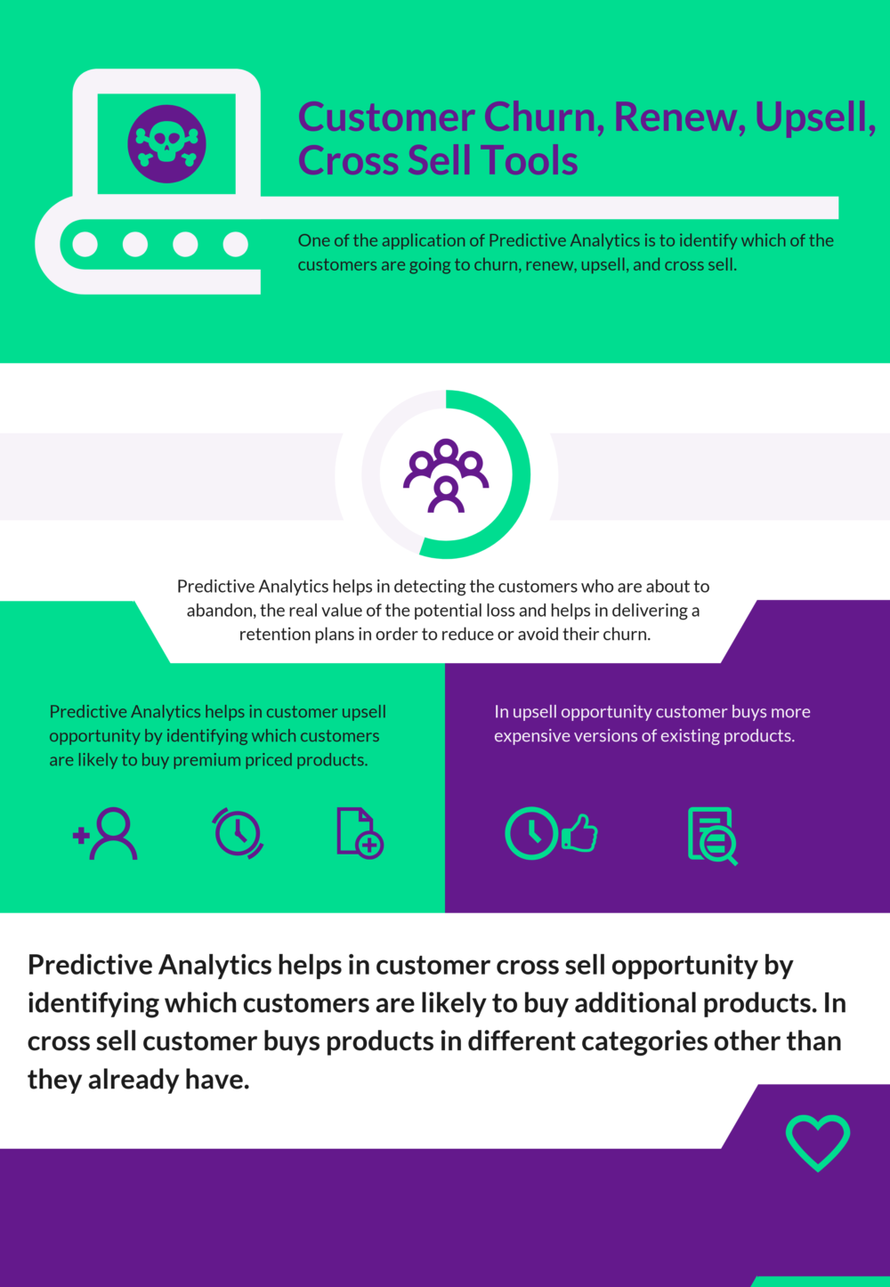 Top Customer Churn, Renew, Upsell, Cross Sell Software Tools