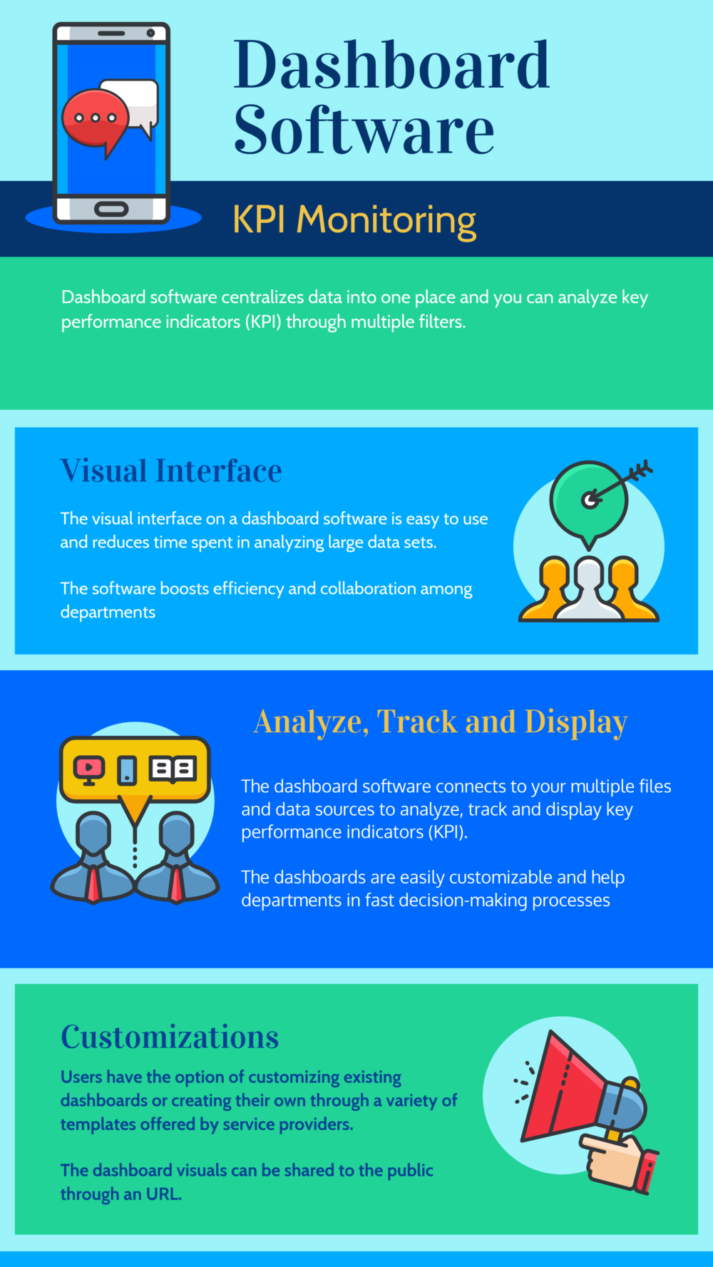 Top 15 Dashboard Software Top Dashboard Software