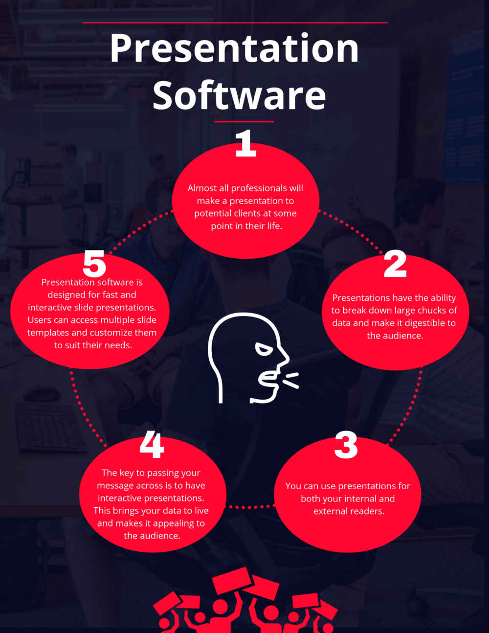 benefits to presentation software