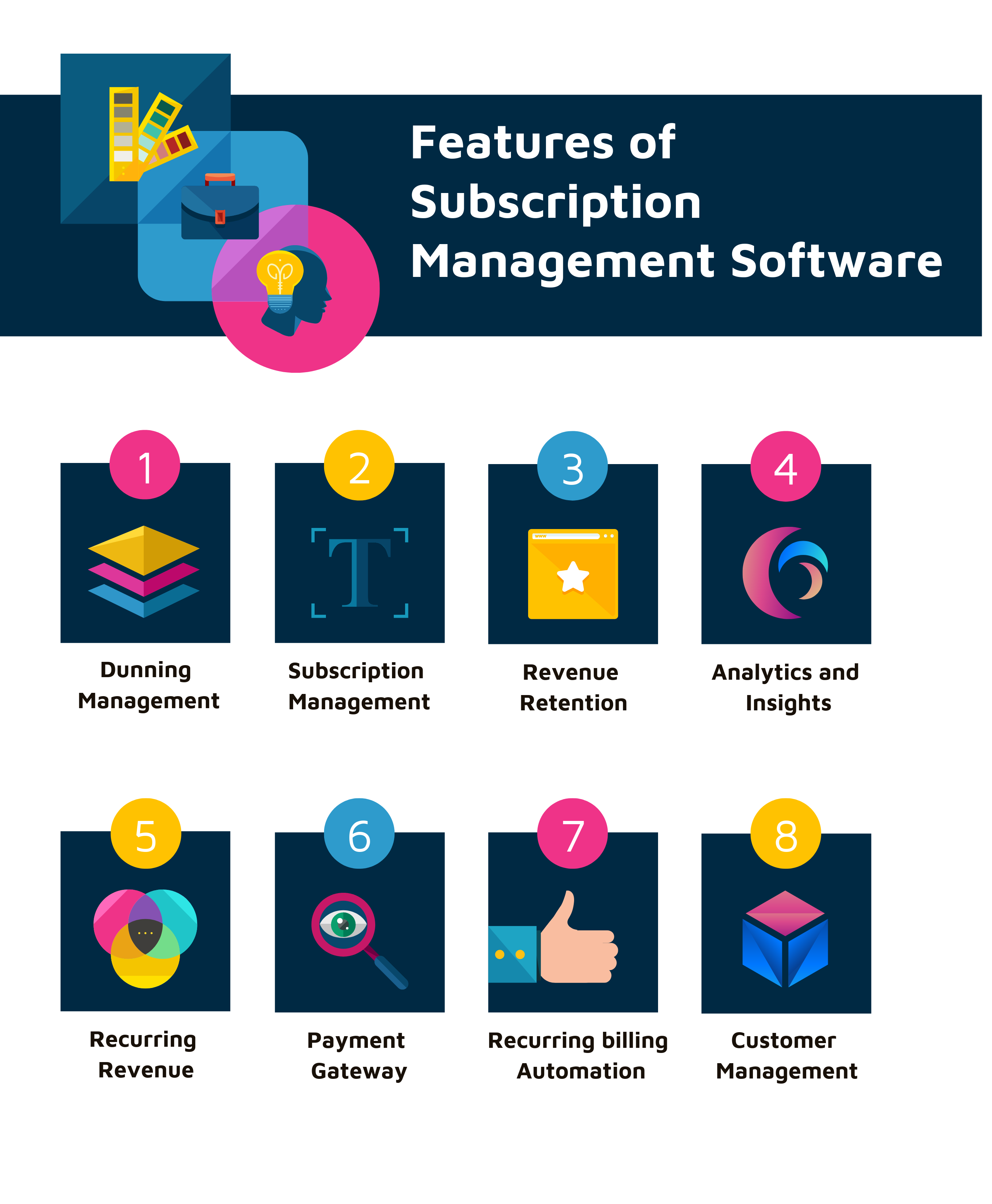 What are the Features of Subscription Management Software