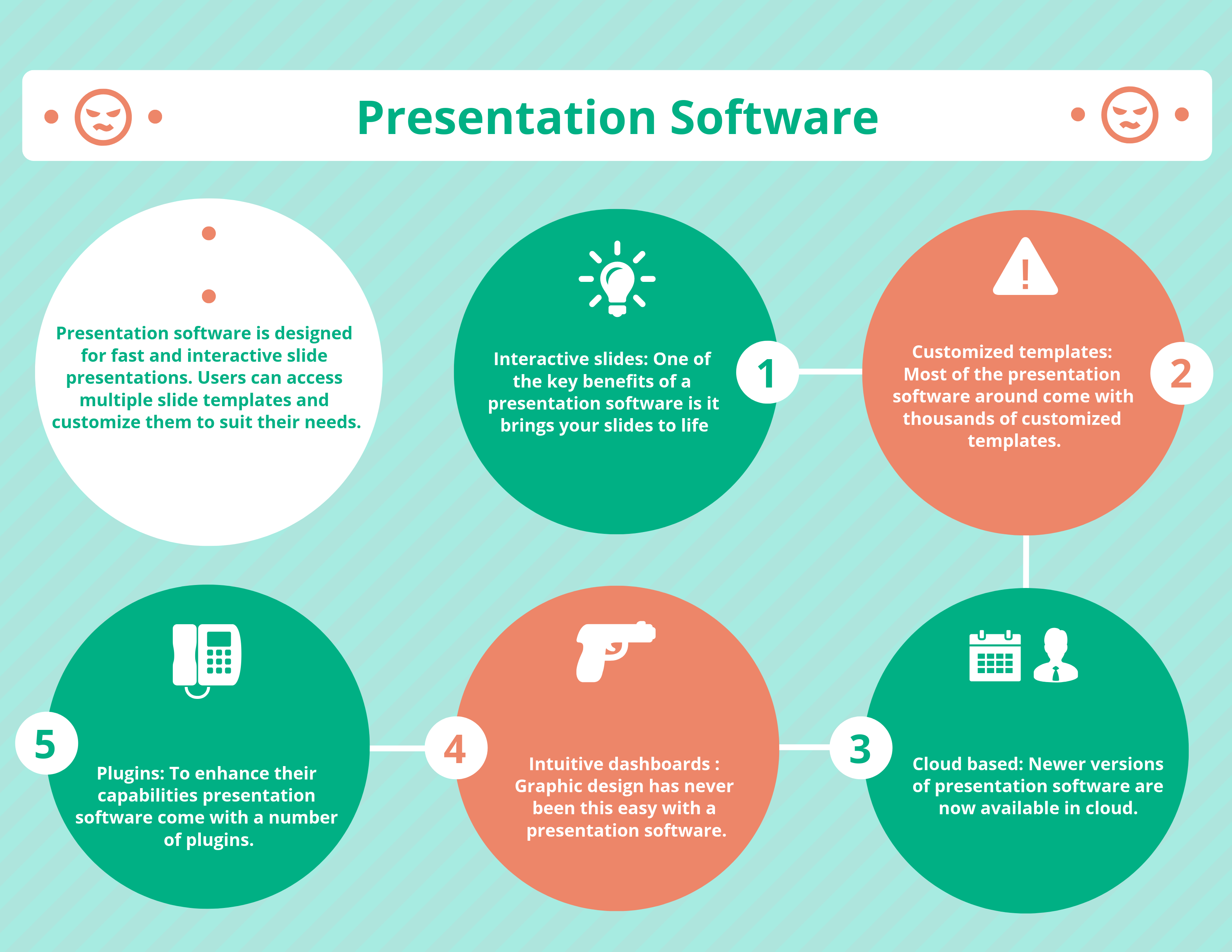What are the features of Presentation Software