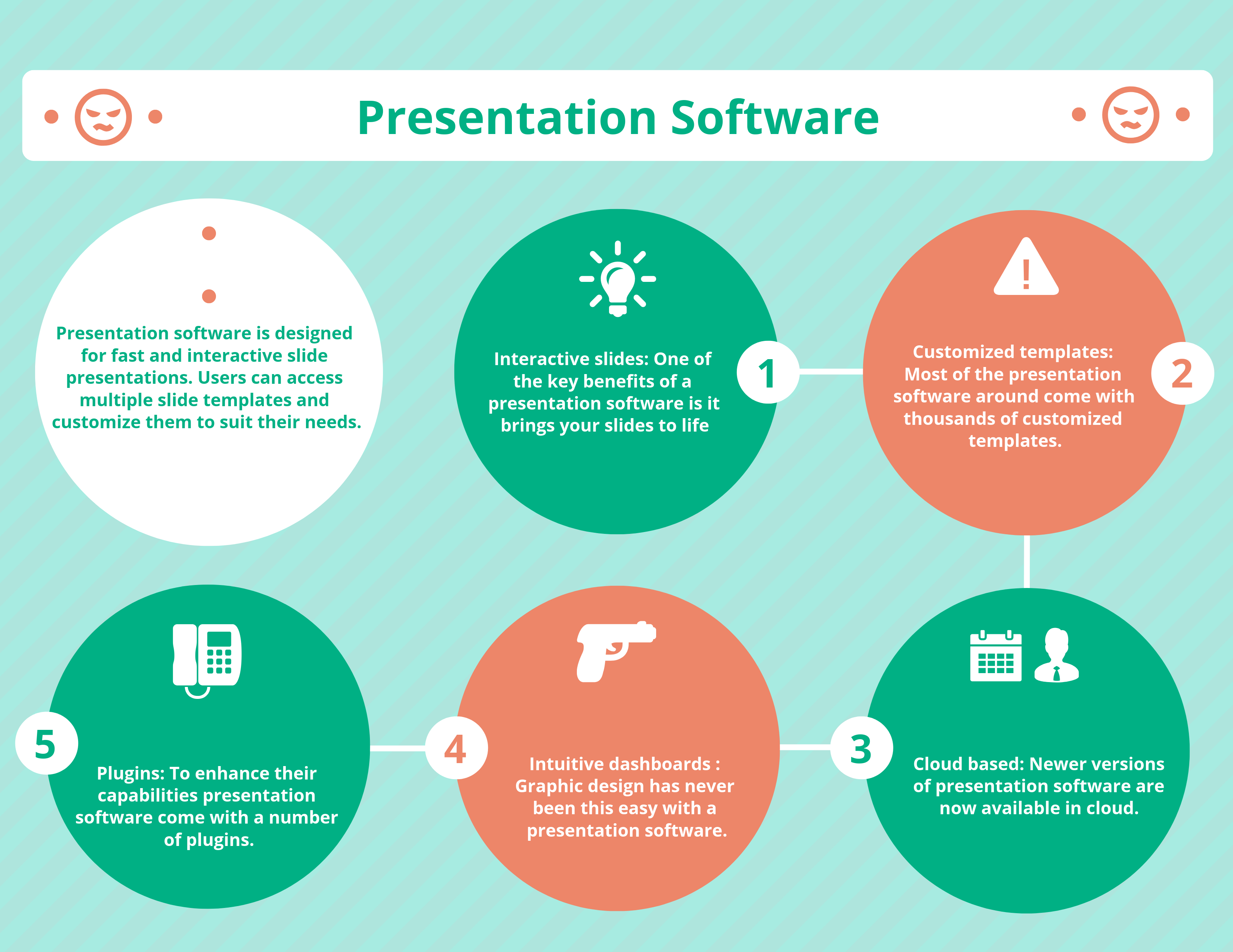 functions of the presentation software