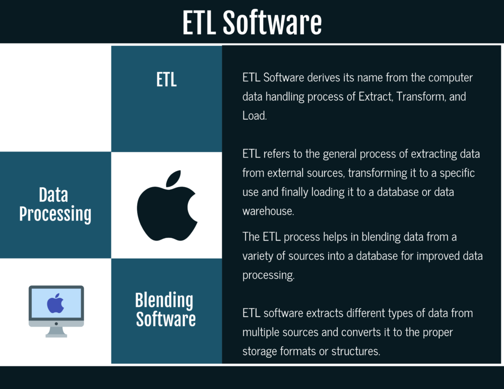 What is ETL Software? What is ETL Software