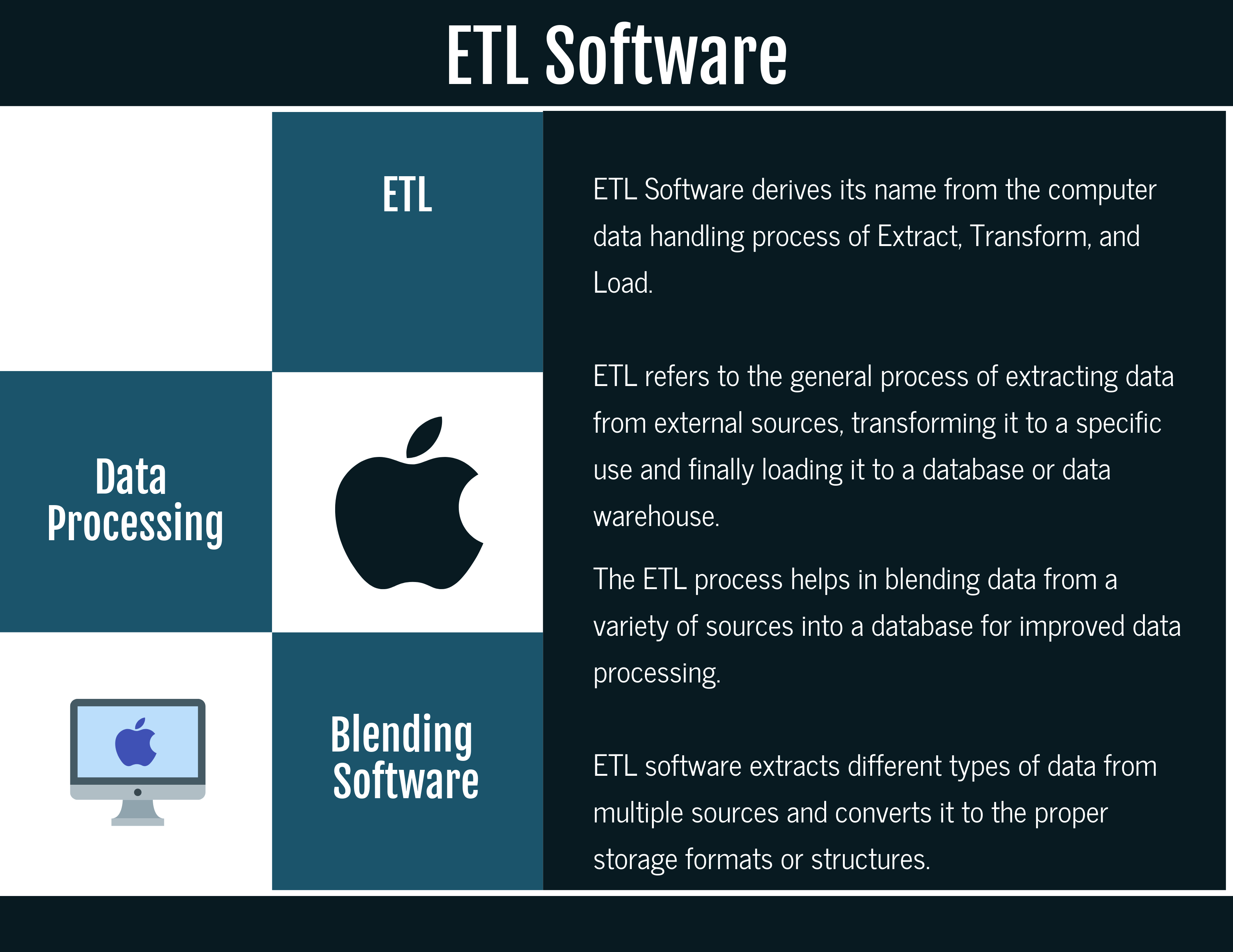 What is ETL Software? in 2020 - Reviews, Features, Pricing ... What is ETL Software? in 2020 - Reviews, Features, Pricing ...