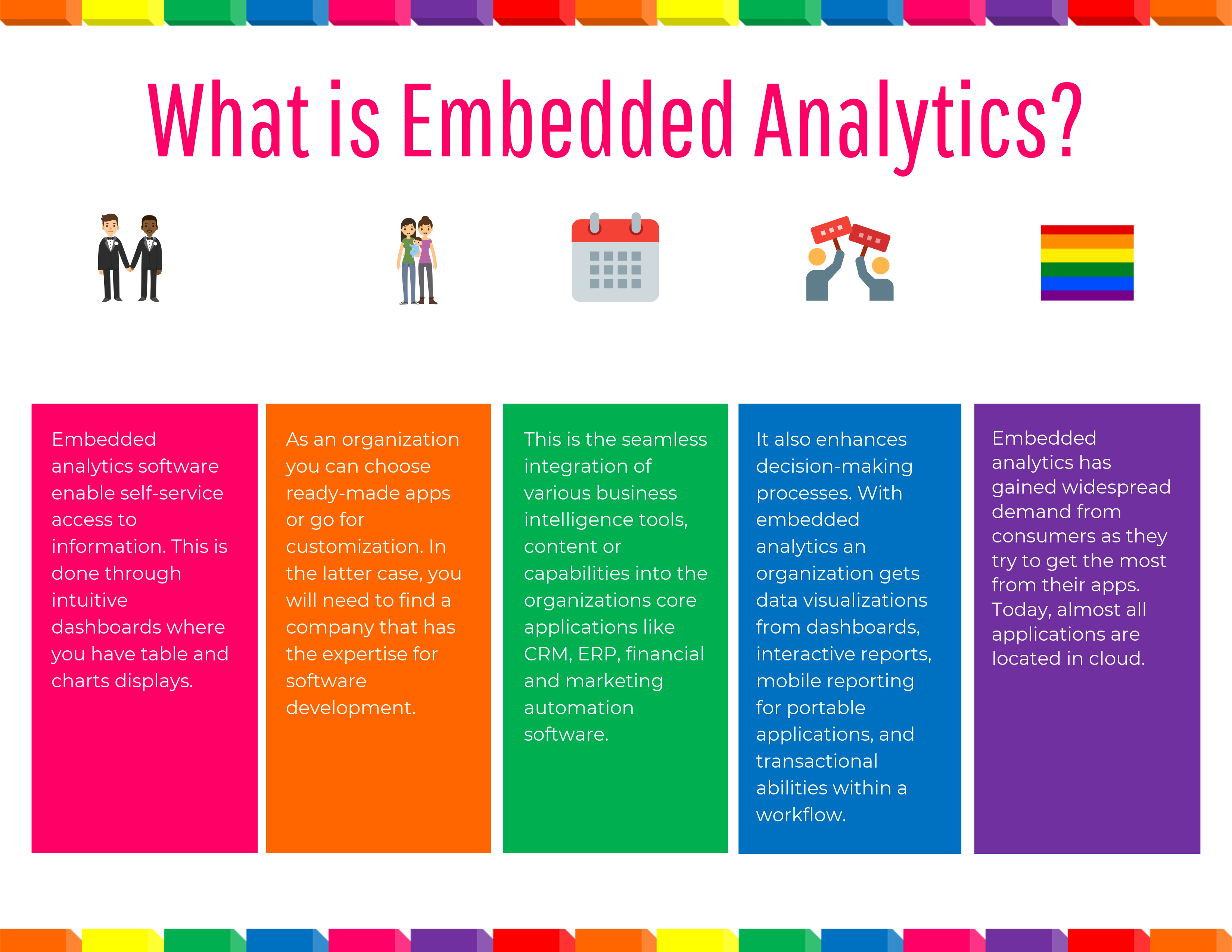 What is Embedded Analytics