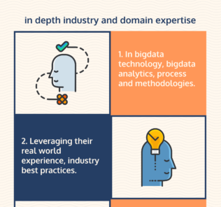 45 Bigdata Analytics Consulting Companies 45 Bigdata Analytics Consulting Companies